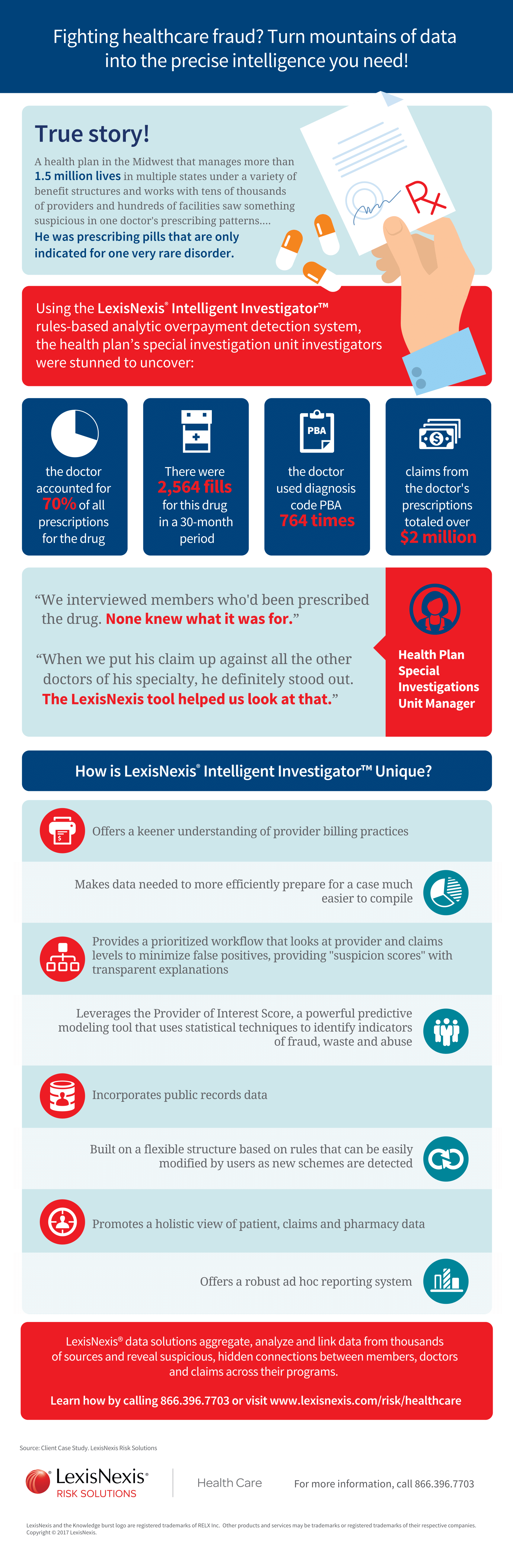 Thumbnail of Provider Data Accuracy Infographic