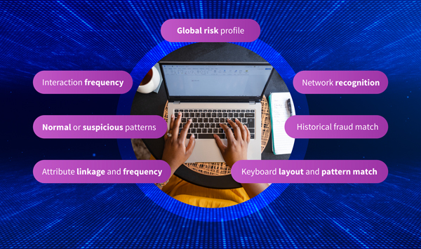 AI and ML Analytics
