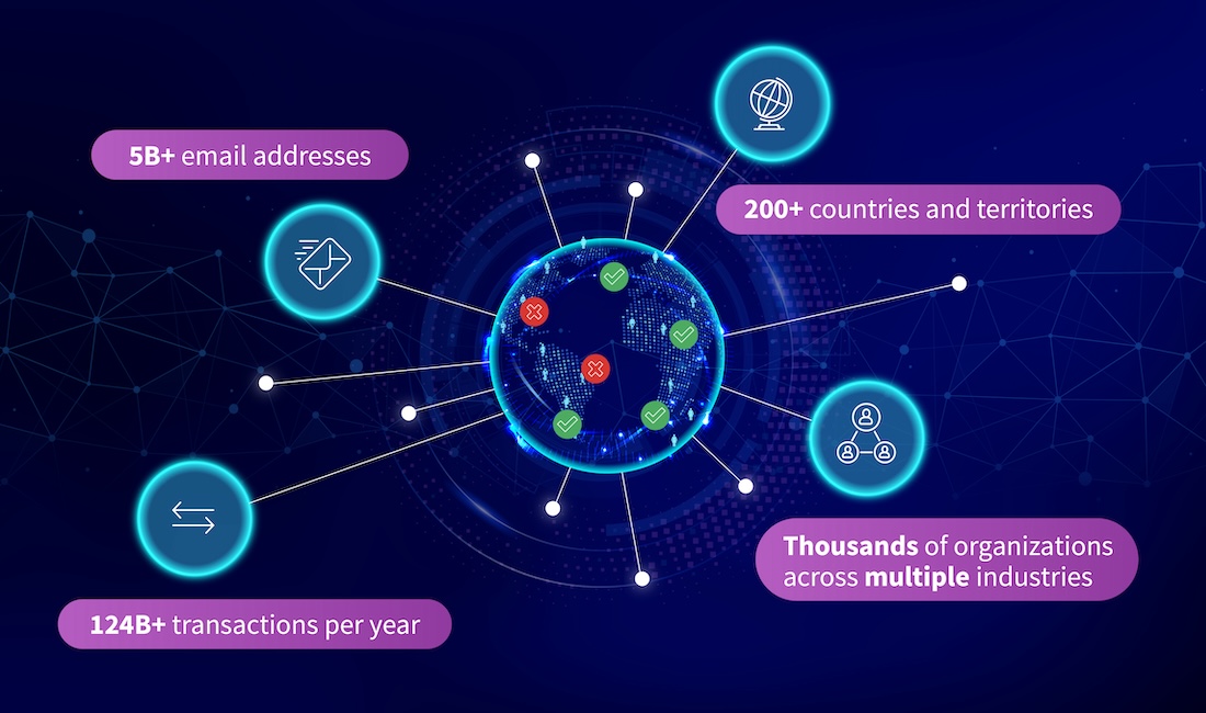 Global Network Coverage