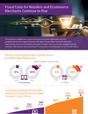 Fraud COst for Retailers and Ecommerce Merchants Continue to Rise